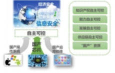 “國產化替代”要替代誰 “自主可控”要控哪些